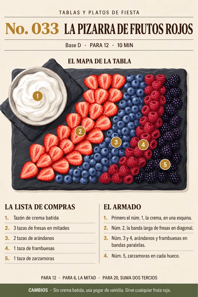 Página La Pizarra de Frutos Rojos del libro